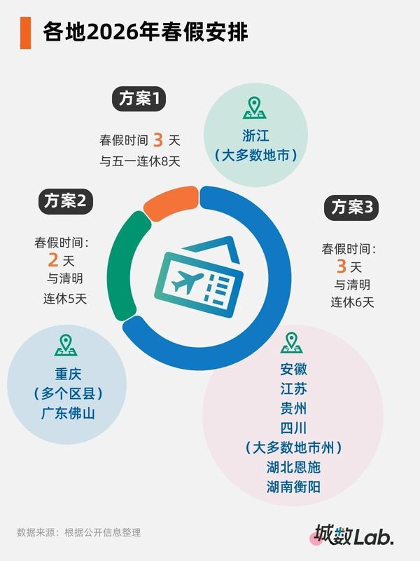 春秋假撬动文旅消费结构性变革：数据拆解与底层逻辑深度推演