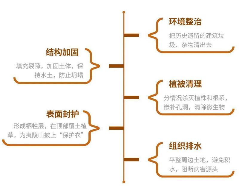  技术深度：苏州阳澄湖畔的史前高台，千年土遗址保护难题如何破局 文化旅游