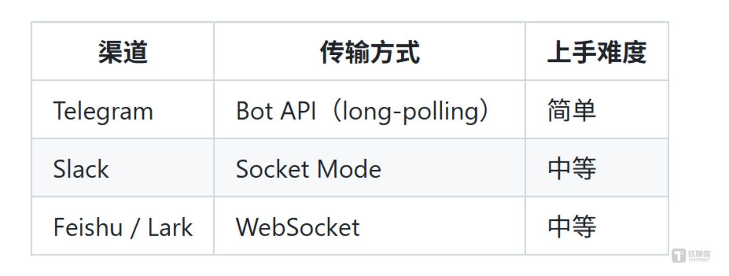  从57k Star看DeerFlow 2.0：字节如何用「重写哲学」重塑AI Agent编排范式 IT技术