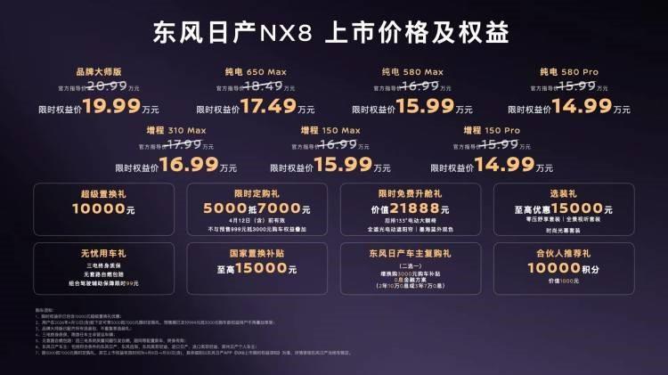  东风日产NX8技术拆解：800V超充与天演架构2.0如何重塑20万级SUV价值标准 汽车科技