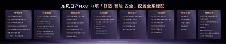  东风日产NX8技术拆解：800V超充与天演架构2.0如何重塑20万级SUV价值标准 汽车科技
