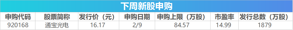  【数据前瞻】1月经济数据揭幕在即：CPI、PPI与金融指标深度解读与投资策略布局 股票财经