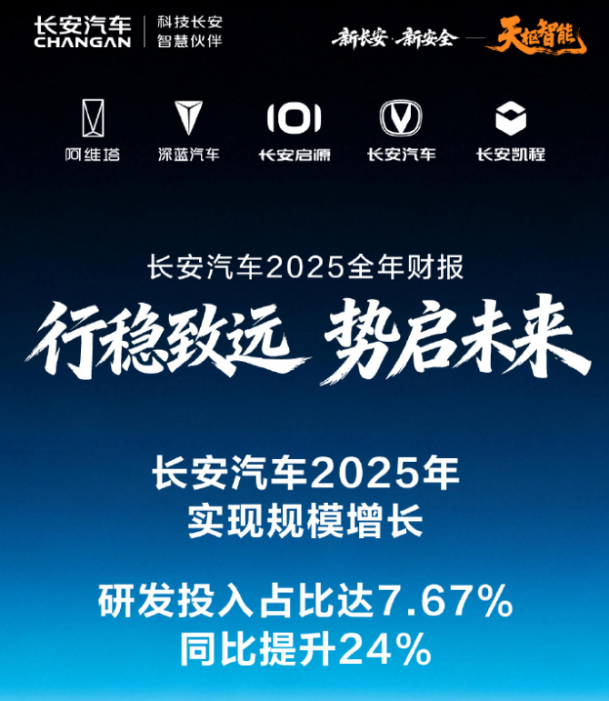  等等党又赢了？极氪007双车上市：售价下调、配置拉满，这次真的值得冲 汽车科技